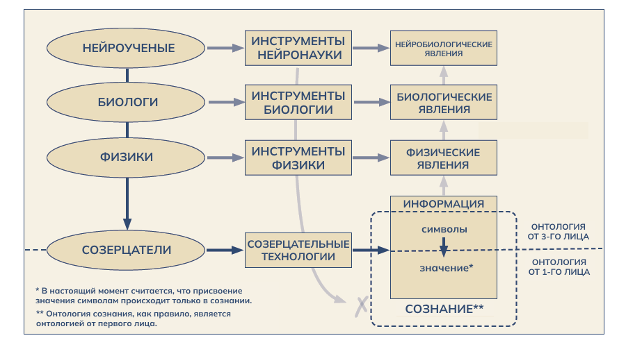 Contemplative Instrument Chart 1 ru Центр контемплативных исследований